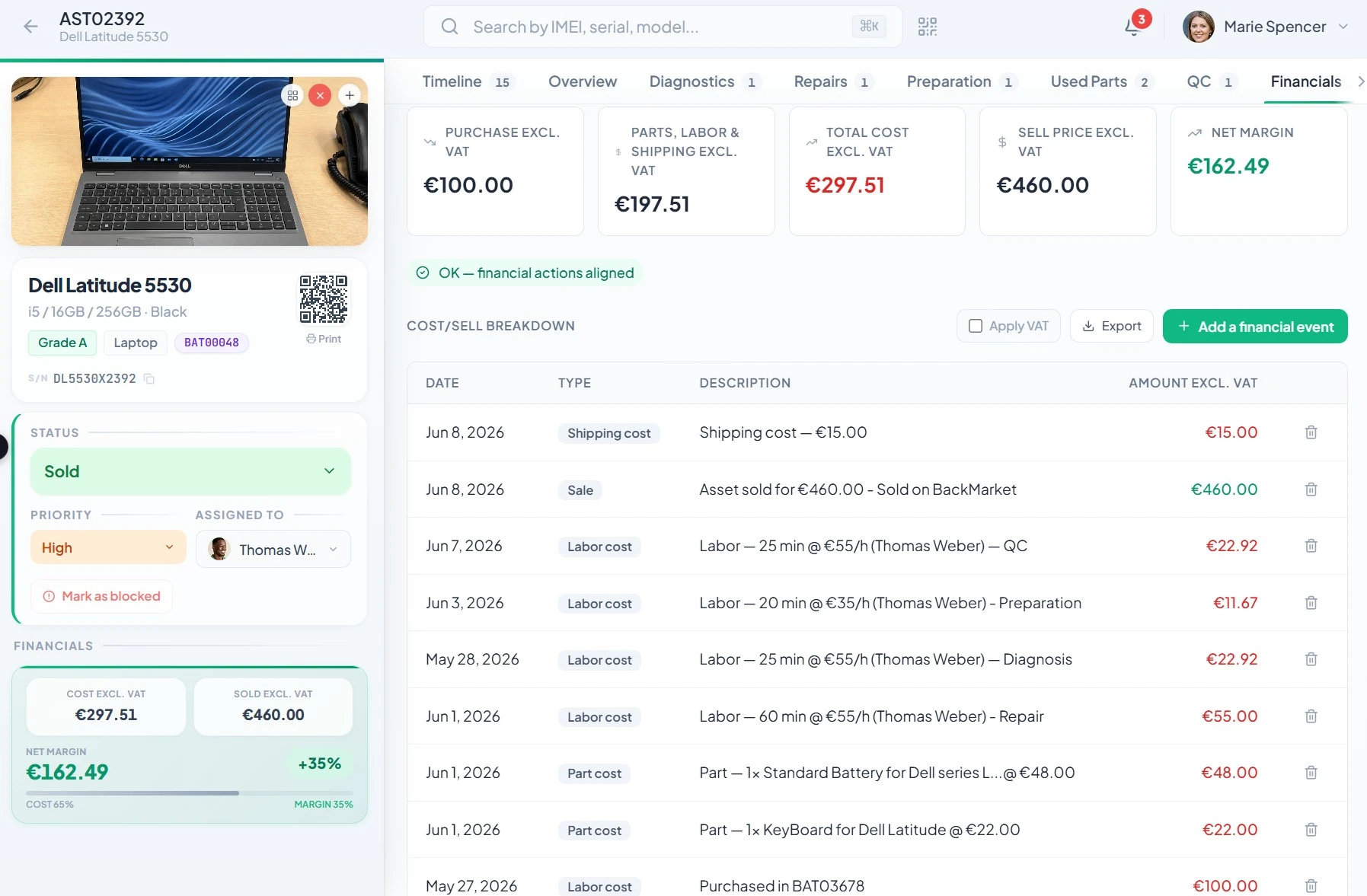 Recirca asset 360° financial view: full cost breakdown (purchase, parts, labor, shipping) with live net margin tracking.